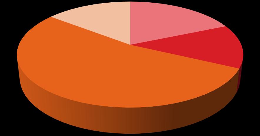 FETHİYE 2016 Yılı Nüfusun Yaş Grubuna Göre Dağılımı SEYDİKEMER Nüfusun Yaş Grubu ve Cinsiyete Göre 2016 Yılı Dağılımı