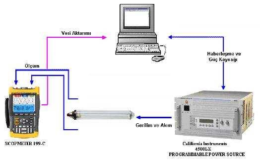 Elektrik-Elektronik ve Bilgisayar Sempozyumu 2011 Güç kalitesi problemlerinin en yaygınlarından biri gerilim düşmesidir [3],[4]. olabilir.