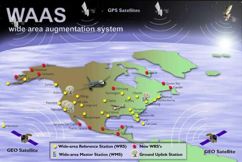 Wide Area Augmentation System (WAAS) Uzay jeodezisi Uydu ölçmeleri Kullanım alanları GNSS Çekim