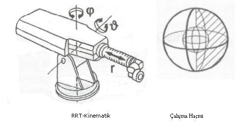 Şekil 2.