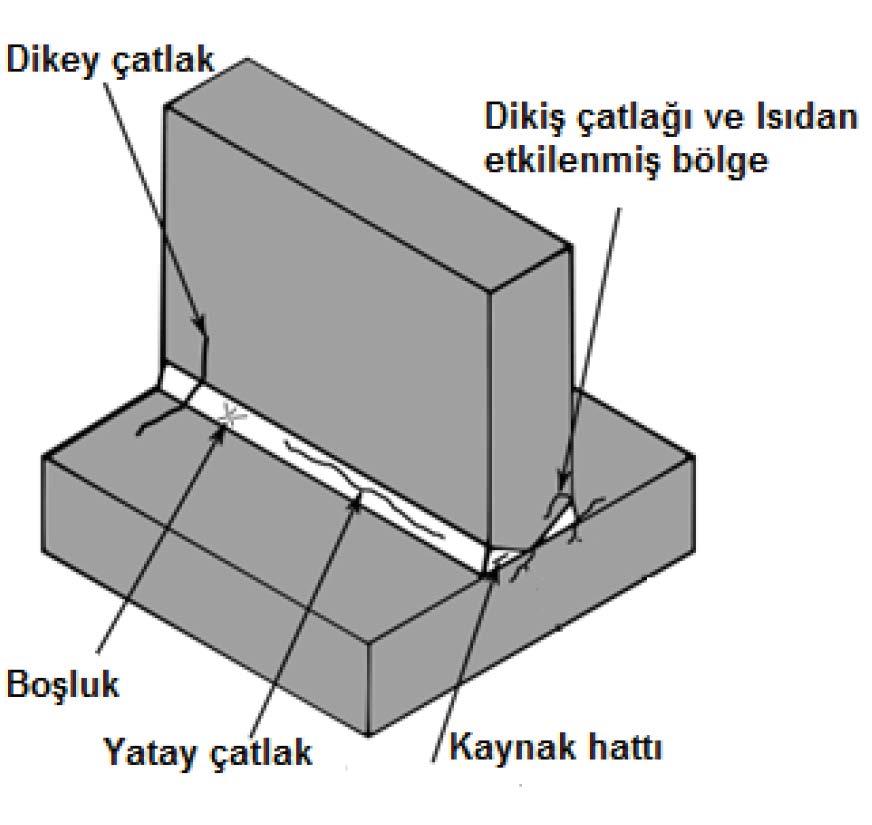 Kaynak sonrası, kaynak bölgesinde farklı bölgeler oluşur. Kaynağın kendisi, erime bölgesi olarak adlandırılır, burada kaynak işlemi esnasında doldurulmuş dolgu metali vardır.