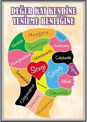 Kavramı (dün-bugün-yarın) AYIN DEĞERİ Duyarlı Olmak MAYIS 2017 EĞİTİM BÜLTENİ EKOLOJİ ÇALIŞMALARIMIZ KAPAKLARDAN MANDALA YAPIMI GÖLGESİNDEN FİGÜR ÇIKARMA ÇALIŞMALARI SERAMİK HAMURUYLA