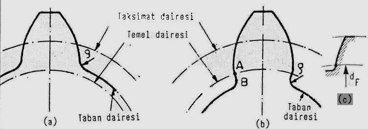 Silindirik Düz Dişli Çarklar: Temel Kavramlar ve Boyutlar Dişli çarkların temel