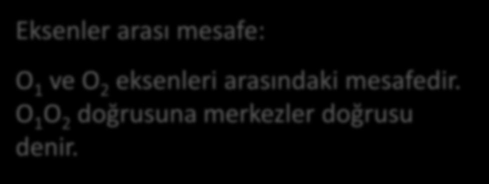 Bu iki dişli çarkın eş çalışabilmesi için: Aynı modül (m) Aynı 0 basınç açısına