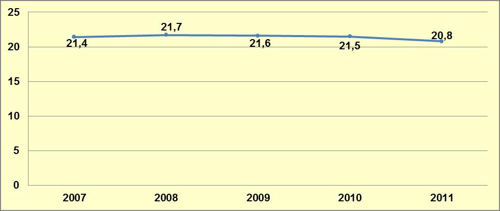 Tedaviye başvuran hastaların 20-29 yaş grubu arasında yoğunlaştığı görülmektedir. Bu yaş grubundaki hastaların toplam hastalara oranı %52,20 dir (1.105).