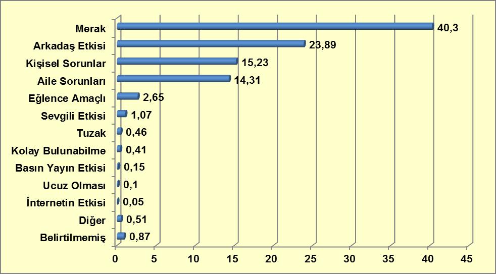 2011 yılında 1.