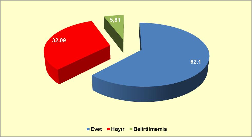 Madde kullanıcılarının %50,53 ünün daha önceden hiç sabıkasının olmaması (Grafik 9-16), madde kullanımının suça meyilli ya da sadece