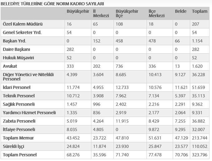 Kaynak: http://www.tbb.gov.tr/, E.T.: 03.04.2016 5302 sayılı İl Özel İdaresi Kanununun 3.