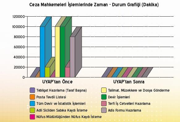 Kaynak: http://www.uyap.gov.tr, 14.04.2016.