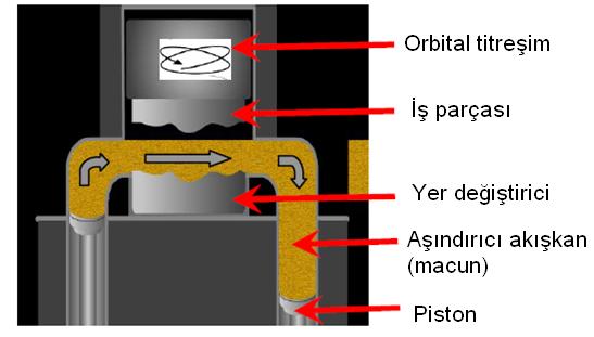 18 içinde 0.5 µm den mükemmel bir şekilde 0.01 µm e getirilebilmektedir.