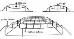 Kablo kirişin çift tabaka