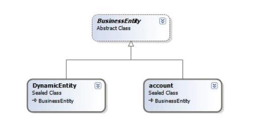 xrm Mesajlarinin tamamina bu adresten ulaşabilirsiniz : https://msdn.microsoft.com/enus/library/gg334698.aspx CRM mesajlarina da bu adresten ulaşabilirsiniz : https://msdn.microsoft.com/enus/library/gg309482.