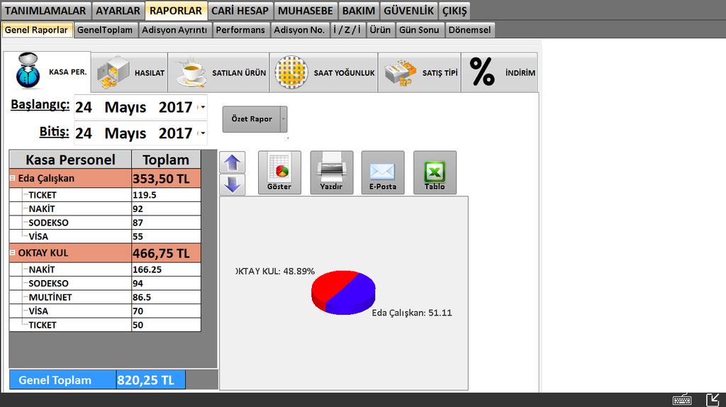 4 İlk olarak kasa personeli alt başlığında kasa personellerinin satışlarını ödeme tiplerine göre gözlemleyebilirsiniz.