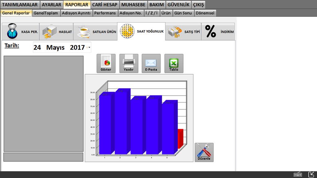 Saat Yoğunluk alt başlığı altında satışlarınızın hangi saatler aralığında daha saatler aralığında daha seyrek olduğunu gözlemleyebilirsiniz.