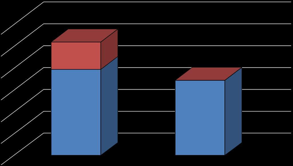 4-Mevcut ve Yeni Durum Analizi Bu iyileştirmelerden önce kasnak ve pervane kama yuvası açma işlemi 4 (79+5) sn/adet sürerken yeni durumda operasyon toplamda 69 sn/adet sürmektedir.