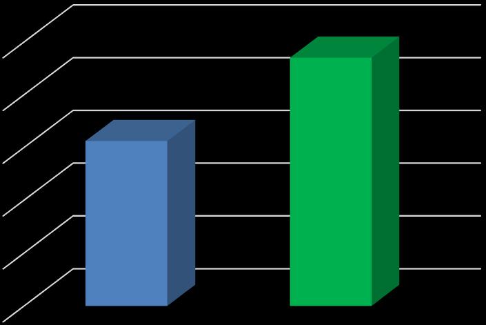 Talaşlı İmalat 68 ad./9 saat 5% ad./9 saat 3 ad.