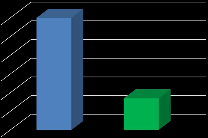 /9 saat 5% 5 5 5 8 Tip Mil Kesme-Puntalama İşleminde KBÜ Ad/9 Saat 3 %4 iyileşme 68 3 3