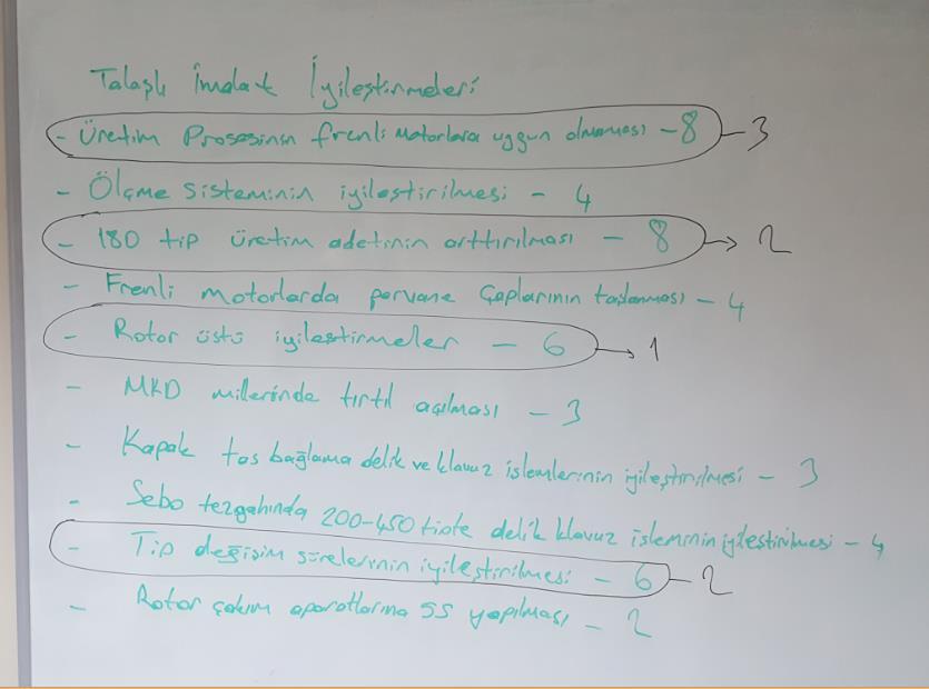 -Problem Seçimi ve Tanıtımı Verimlilik çalışmalarını yapacağımız ekip ile proseslerdeki problemlerin belirlenmesine yönelik kayıpların ortaya çıkarılması için, DAH çalışmasından sonra, Beyin