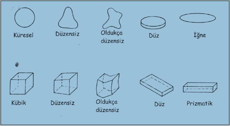 Şekil 1. Agregaların mümkün olan geometrileri Agrega malzemesi içerisinden uygun yöntemlerle numune alımının yanı sıra alınan numune miktarı da yapılacak deneysel çalışmalar açısından önemlidir.