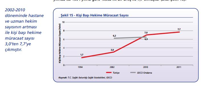 Uzman hekime gitmeyi