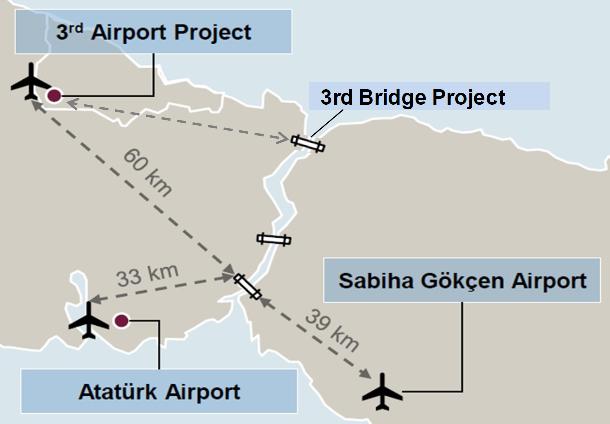 4.DİĞER HUSUSLAR KISA VE UZUN VADELİ HEDEF VE ÖNGÖRÜLERİMİZ Sabiha Gökçen Havalimanında yolcu ve yük trafiğinde 2014 yılında da büyümenin devam etmesi öngörülmekte olup, bütçe verilerine göre 208 bin