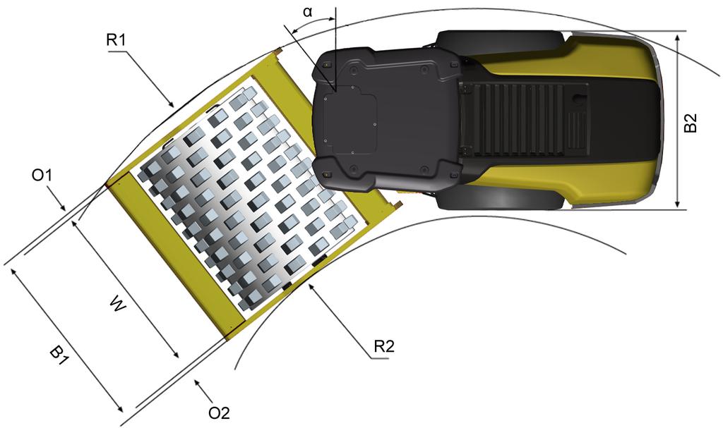 Teknik özellikler Boyutlar, üstten görünüm Boyutlar mm inç B Genişlik, standart donanımlı silindir 2304 9 O Çıkıntı, sol şasi tarafı 87 3,4 O2 Çıkıntı, sağ şasi