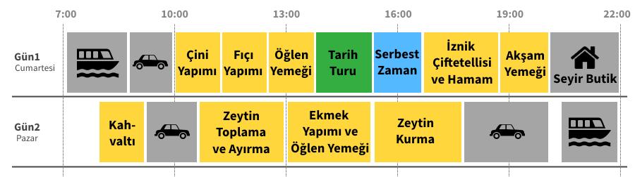 Pazar gecesi saat 21:00 de İstanbul a vardığınızda haftanın tüm stresinden arınmış olacağınıza