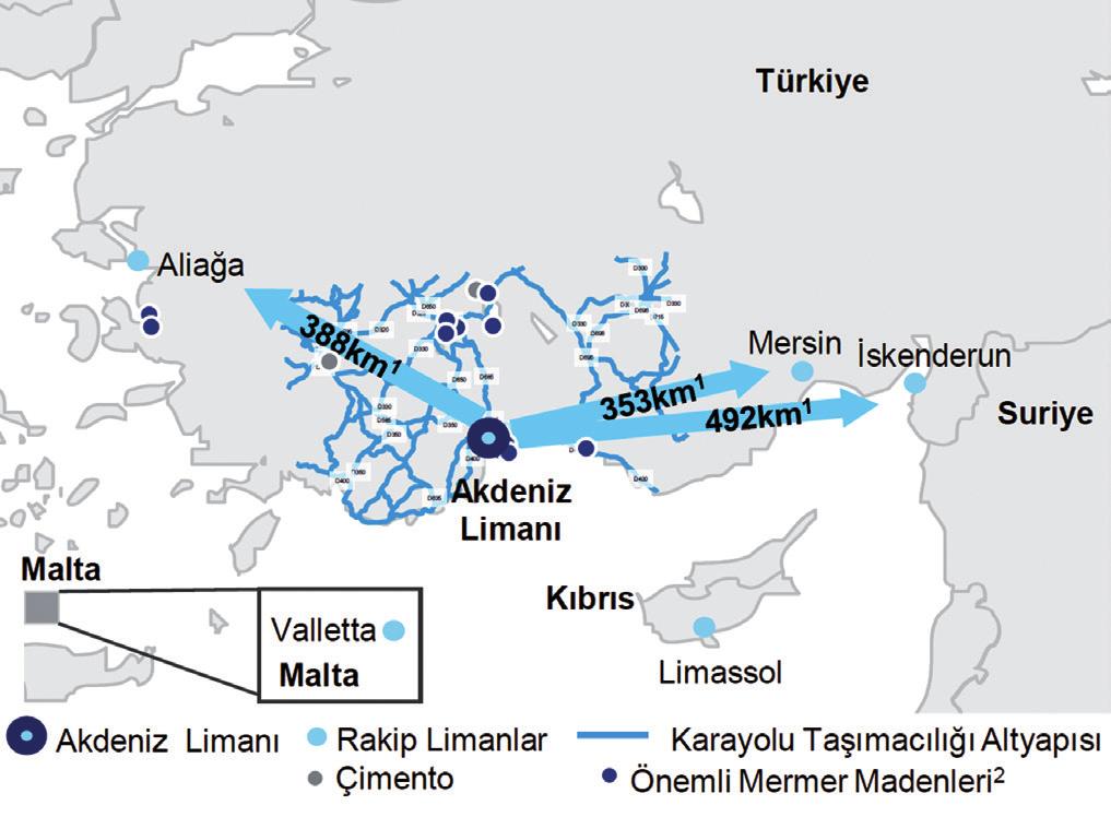 D- Güçlü Hinterland Bağlantıları ve Limitli Bölgesel Rekabetin Olduğu Stratejik Ticari Limanlar: Akdeniz-Antalya Türkiye nin 700 km uzunluğundaki Ege ve Akdeniz kıyılarındaki en büyük ve en donanımlı