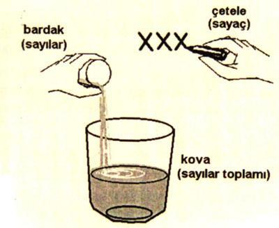 Değişken Nedir?