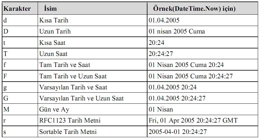 Tarih Formatı Öğr.