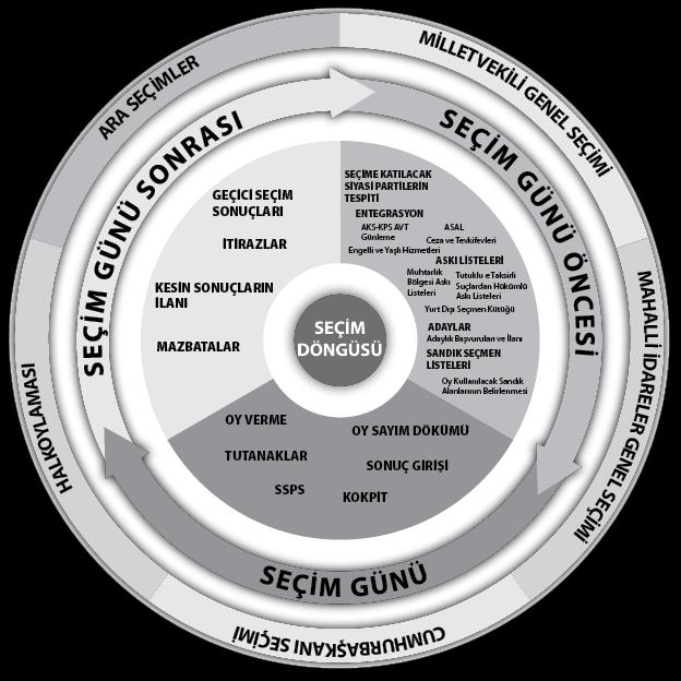 SEÇSİS Nedir?