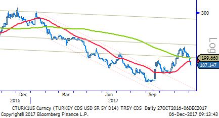 TL Bono & Eurobond TL Tahvil/Bono: Perşembe günü yapılacak PPK öncesi bono piyasası dar band içinde seyrini sürdürüyor.