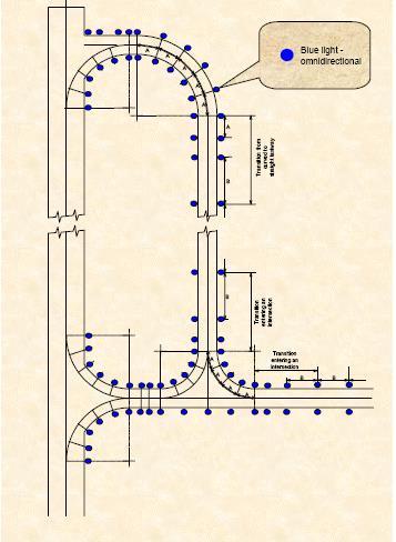 Taxiway