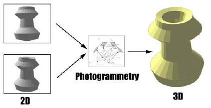 Teknik Tanım Fotogrametri; iki veya üç boyutlu