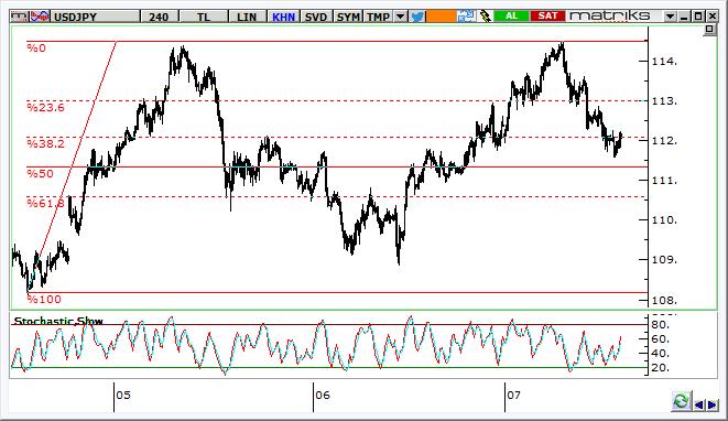 USD/JPY Teknik Analizi USD/JPY de BoJ kararları sonrasında yükseliş momentumu güçleniyor.