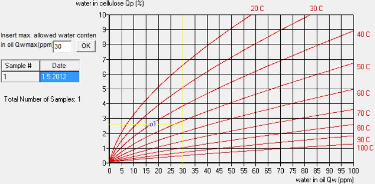 TRANSFORMATÖR BAKIM VE TESTLERİ Yağ kimyasal testler Yağ kalitesi testleri Yağ izolasyon testleri analizi ve