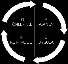 Müşterinin isteklerini tatmin edecek ürünleri ve hizmeti