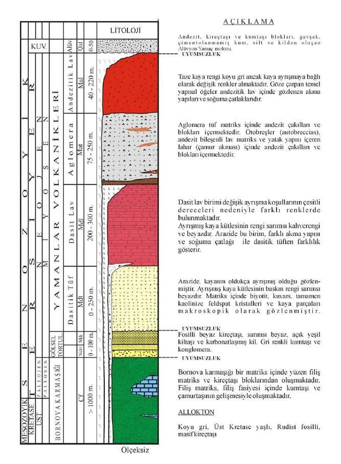 29 Şekil 3.