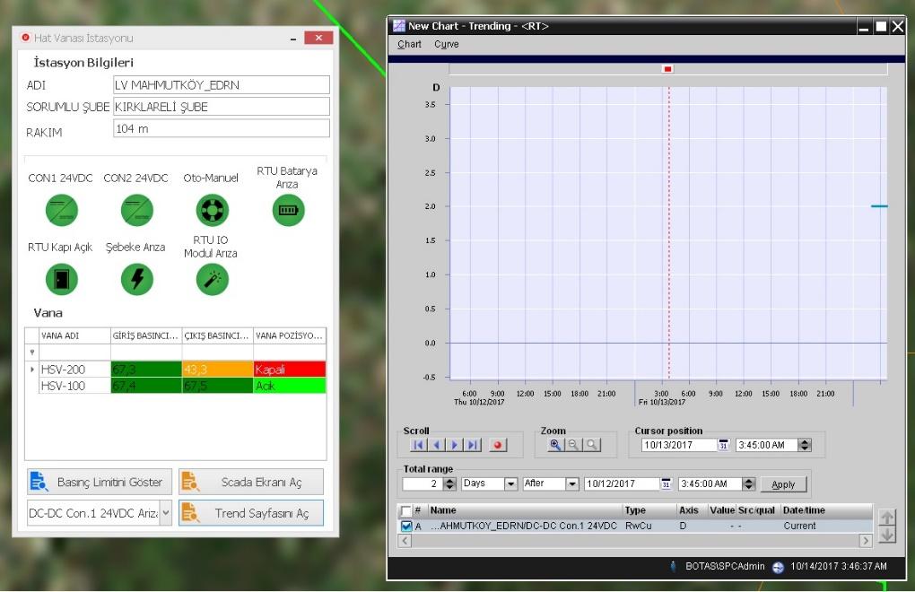 BOTAŞ CBS - SCADA Görünüm & RMA SCADA