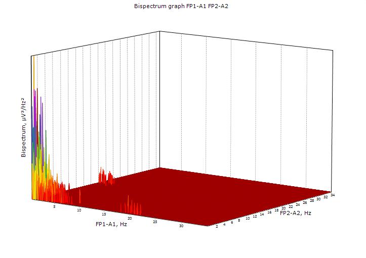 SIÇRAMA Derivation ACF average frequency, Hz 12,7 First zero crossing, ms Maximum interval, ms Maximum swing, μv Average swing, μv Autocorrelation coefficient 264 264,2,,11 FP2-A2,8 288 288 8,8