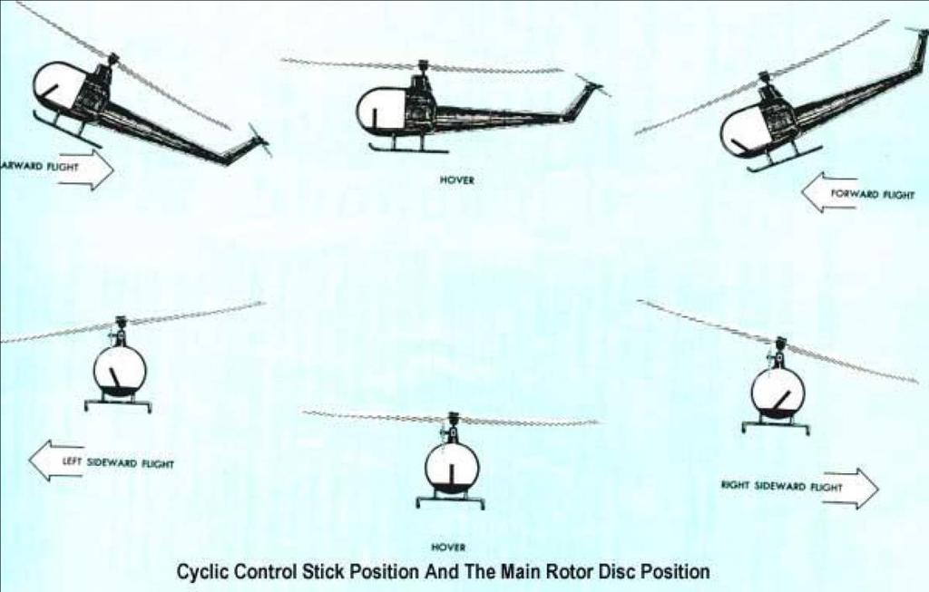 2. QUADCOPTERLER 2.1 QUADCOPTER TANIMI Quadrotor, birden çok pervaneye sahip olan bir helikopterdir.