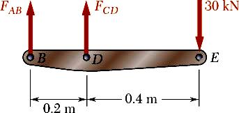 δ D noktasının er değiştirmesi L ( 90 10 N) ( 400 mm) ( 600 mm )( 00 10 Ma) D 0.