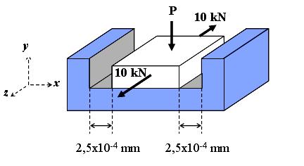 Genel Hooke Bağıntıları: Özet Normal şekil değiştirmeler: Kama şekil değiştirmeleri: 1 ε 1 ε 1 ε z [ σ ν( σ + σ )] [ σ ν( σ + σ )] + α