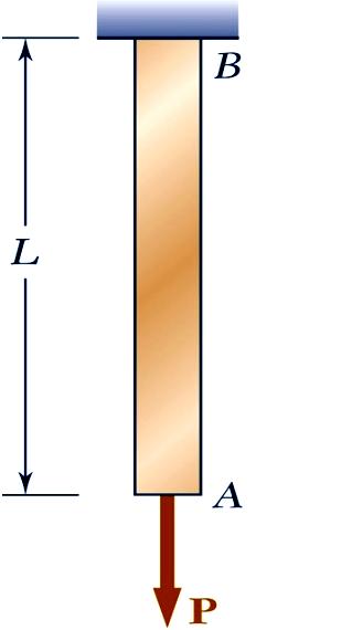 Örnek: Bou L500 mm ve kesiti 60 mm olan elastoplastik bir B çubuğunun elastisite modülü 00 Ga, akma mukavemeti σ ak 00 Ma