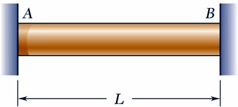 Örnek: ifthmchnics OF MTRILS Şekildeki düzgün kesitli çelik çubuk ve B noktalarında sabitlenmiştir. Çubuk 7 C da gerilmesiz durmaktadır.