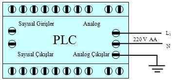 PLC CİHAZINA GİRİŞ VE ÇIKIŞ