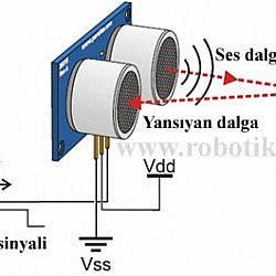 algılayıcıların fonksiyonu piezoelektrik olayına dayanır.