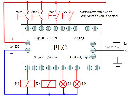 PLC Giriş Elemanları ve PLC ye Bağlantıları