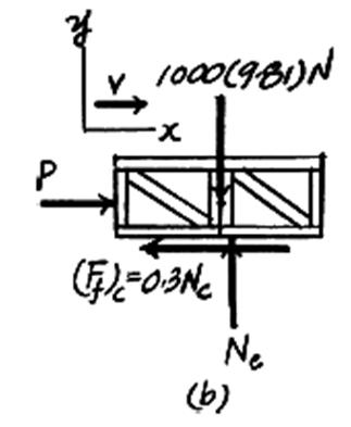 Serbest cisim diyagramları: ÖDEV 1 (devam) Burada F D = maksimum itme kuvvetidir!