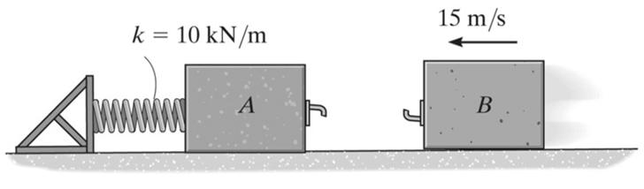 ÖRNEK 6 Verilen: Yay sabiti k = 10 kn/m, m A = 15 kg, v A = 0 m/s, m B = 10 kg, v B = 15 m/s Bloklar çarpışma anında birbirine kenetleniyor. İstenen: Yaydaki en büyük sıkışma.